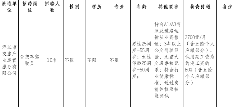 2025年澄江市交旅产业运营服务有限公司第二次公交车驾驶员招聘公告