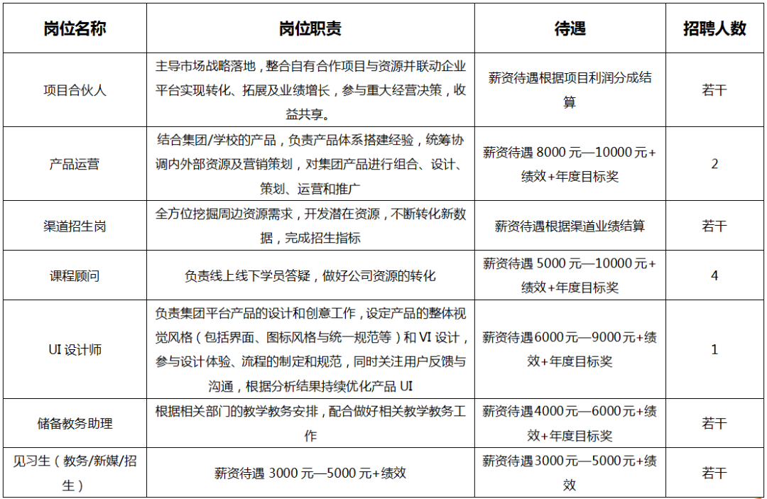 云南泛亚专修学校招聘简章